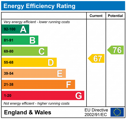 EPC