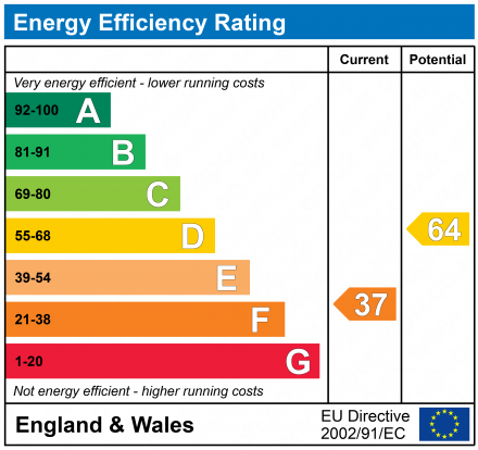 EPC Graph for 26 New Street, Dalry