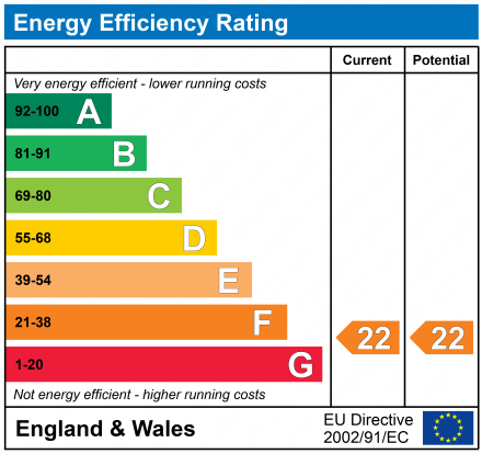 EPC Graph for 33-35 Eglinton Street, Beith