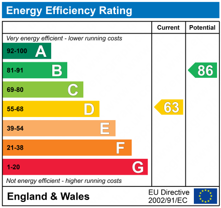 EPC Graph for 33 Langside Drive, Kilbarchan