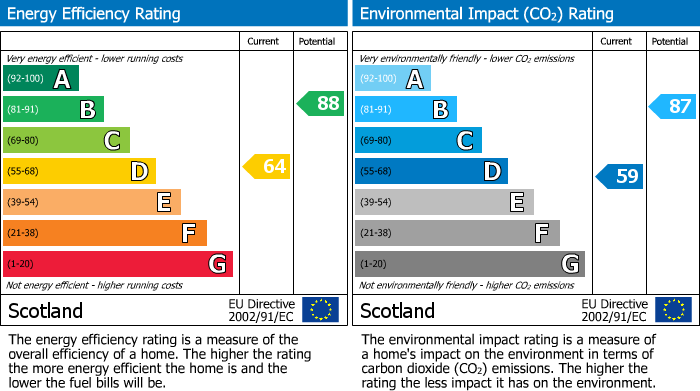EPC Graph for 1 McClue Road, Renfrew, Renfrewshire, PA4 9BL, UK