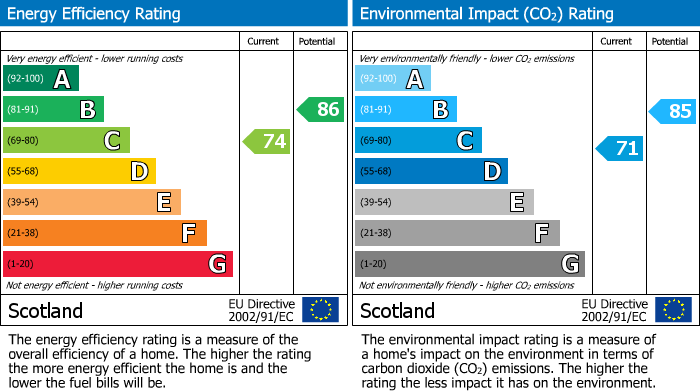 EPC Graph for 4 Craigiehall Way, Erskine, Renfrewshire, PA8 7DA, UK