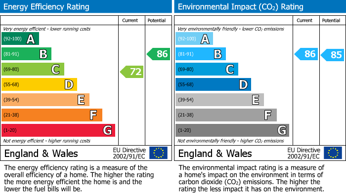 EPC Graph for 32 Blackthorn Avenue, Beith, Ayrshire, KA15 2AR, UK