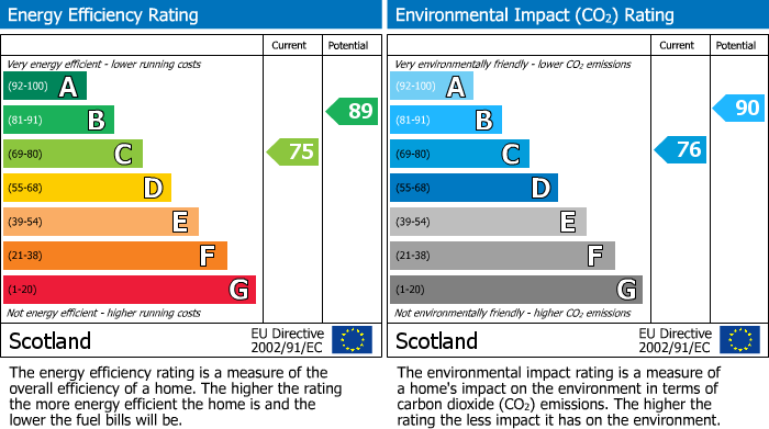 EPC Graph for 45 Inglewood Crescent, Paisley, Renfrewshire, PA2 0PQ, UK