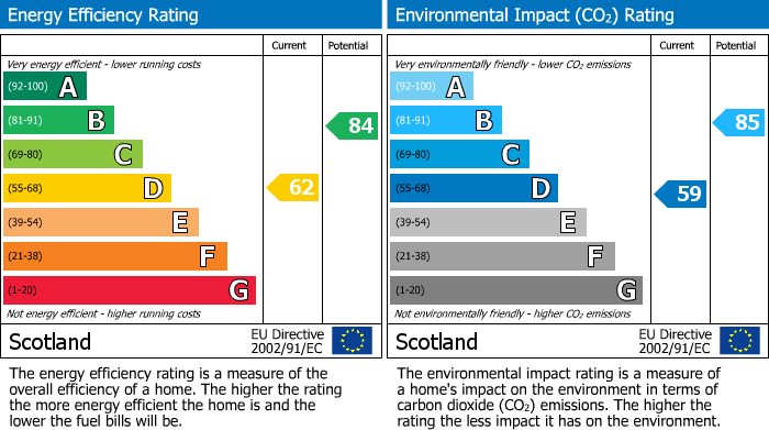 EPC Graph for 46 High Street, Lochwinnoch, Renfrewshire, PA12 4AA, UK
