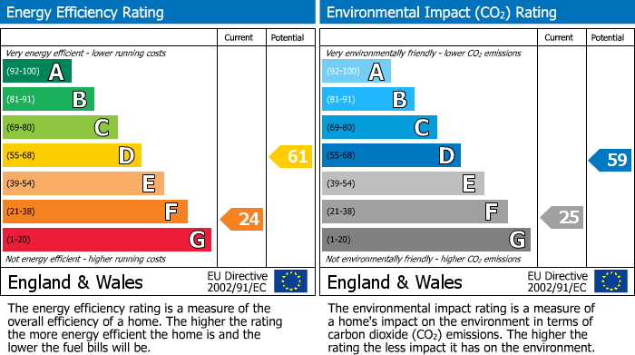 EPC Graph for Flat 1/1 9 Mill Road, Kilbirnie, Ayrshire, KA25 7DZ, UK