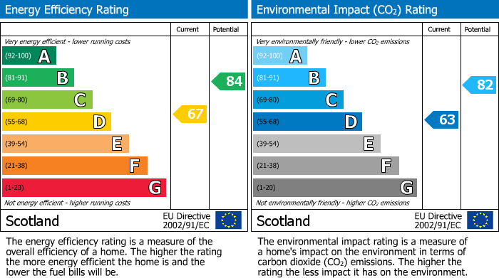 EPC Graph for 32 Gladstone Avenue, Johnstone, Renfrewshire, PA5 0RD, UK