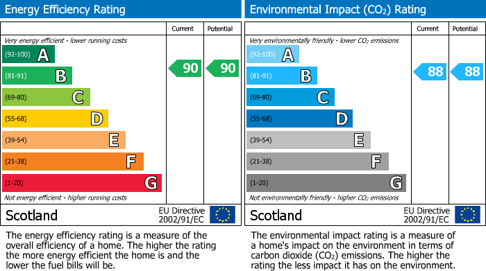 EPC Graph for 6 Chapel Farm Steading Chapel Road, Houston, Johnstone, Renfrewshire, PA6 7AX, UK