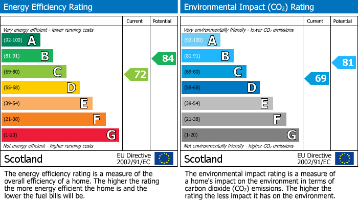 EPC Graph for 3 King George Park Avenue, Renfrew, Renfrewshire, PA4 0AP, UK