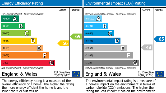 EPC Graph for Maybole Arms 37 Whitehall, Maybole, Ayrshire, KA19 7DS, UK