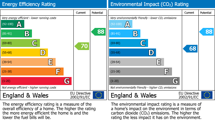 EPC Graph for 6 Balfour Avenue, Beith, Ayrshire, KA15 1AW, UK