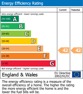 EPC Graph for 19 Bridge Street, Kilbirnie, Ayrshire, KA25 7BL, UK