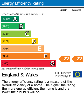 EPC Graph for Julia Fields 33-35 Eglinton Street, Beith, Ayrshire, KA15 1AB, UK