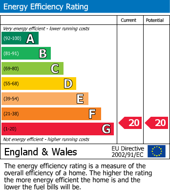 EPC Graph for 53 Main Street, Kilbirnie, Ayrshire, KA25 7BX, UK