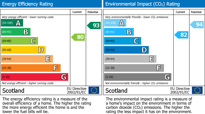 EPC Graph for 9 Hallhill Drive, Johnstone, Renfrewshire, PA5 0TN, UK