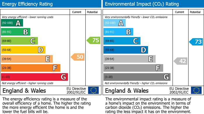 EPC Graph for 25 Drive Road, Glasgow, G51 4AG, UK