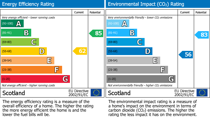 EPC Graph for Woodlands West Gates Avenue, Gates Road, Lochwinnoch, Renfrewshire, PA12 4HG, UK