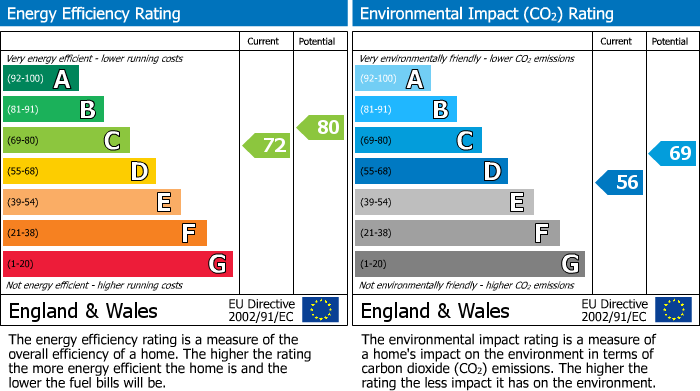 EPC Graph for Flat 40 Homeshaw House, 27 Broomhill Gardens, Newton Mearns, Glasgow, G77 5HP, UK