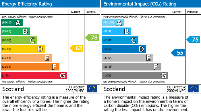 EPC Graph for Flat 0/2 West Home 2A Corsebar Drive, Paisley, Renfrewshire, PA2 9QB, UK