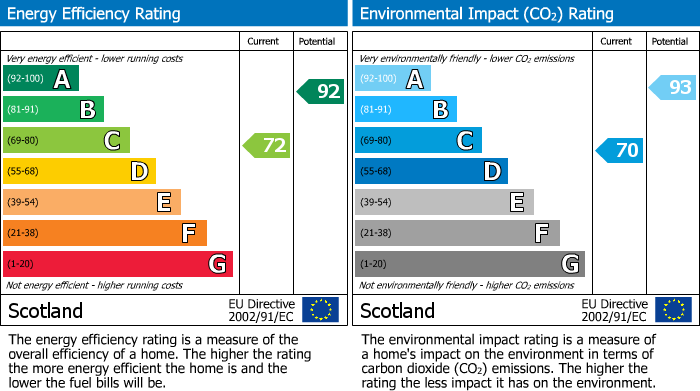 EPC Graph for 23 Blackstoun Avenue, Linwood, Paisley, Renfrewshire, PA3 3HD, UK