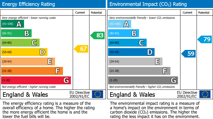 EPC Graph for 30 Reform Street, Beith, Ayrshire, KA15 2AE, UK