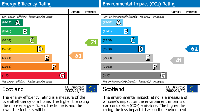EPC Graph for 31 Stanely Avenue, Paisley, Renfrewshire, PA2 9LB, UK