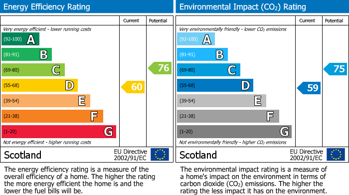 EPC Graph for 27 Dipple Court, Kilbirnie, Ayrshire, KA25 7DR, UK