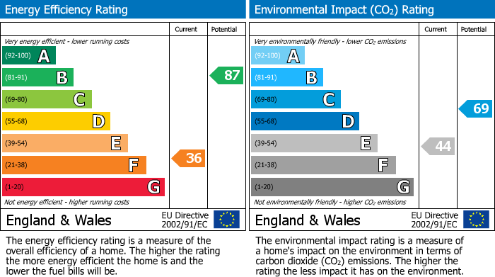 EPC Graph for 19 Boyd Orr Crescent, Kilmaurs, Kilmarnock, Ayrshire, KA3 2QB, UK