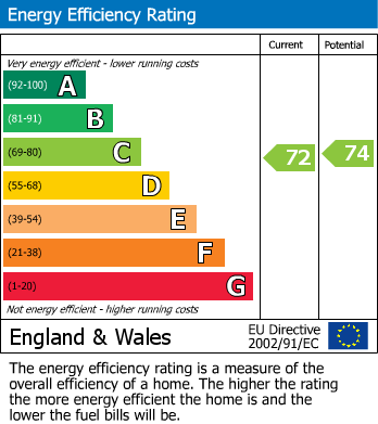 EPC Graph for Flat 1/2 19 Crummock Street, Beith, Ayrshire, KA15 2BD, UK