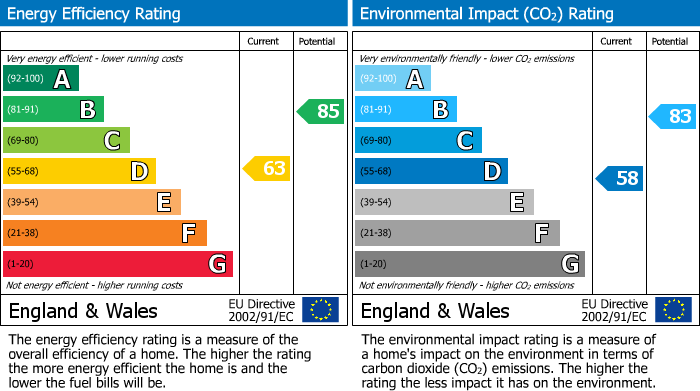 EPC Graph for 62 Central Avenue, Kilbirnie, Ayrshire, KA25 6JP, UK