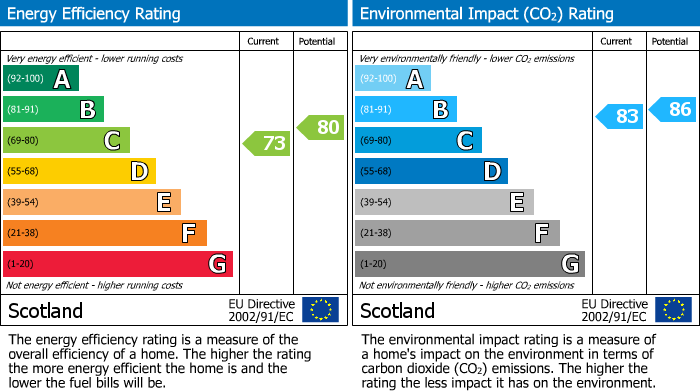 EPC Graph for 34 Braefoot Crescent, Paisley, Renfrewshire, PA2 7TF, UK