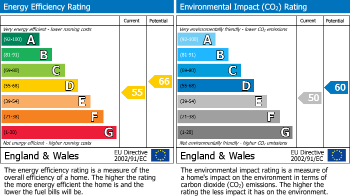 EPC Graph for 19 Stoneyholm Road, Kilbirnie, Ayrshire, KA25 7DT, UK
