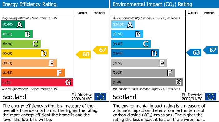 EPC Graph for 32 Buckie, Erskine, Renfrewshire, PA8 6EE, UK