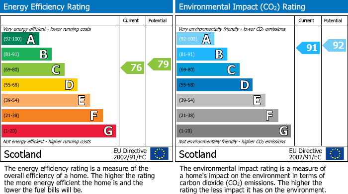 EPC Graph for 52 Kilpatrick Avenue, Paisley, Renfrewshire, PA2 9DL, UK