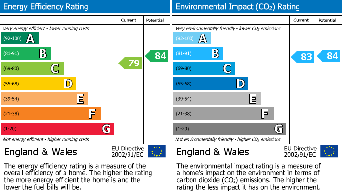 EPC Graph for 30 Winstanley Wynd, Kilwinning, Ayrshire, KA13 6EB, UK