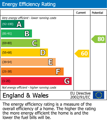 EPC Graph for 16 Darwin Place, Clydebank, Dunbartonshire, G81 4LE, UK