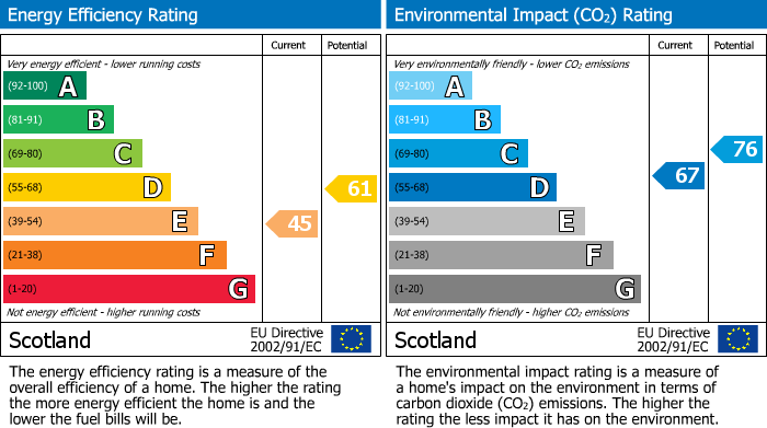 EPC Graph for 116 Donaldswood Road, Paisley, Renfrewshire, PA2 8EB, UK