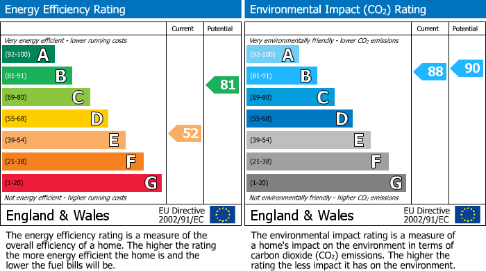 EPC Graph for 14 Dennyholm Wynd, Kilbirnie, Ayrshire, KA25 6HG, UK