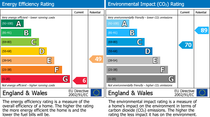 EPC Graph for 33 Stockbridge Crescent, Kilbirnie, Ayrshire, KA25 7HG, UK
