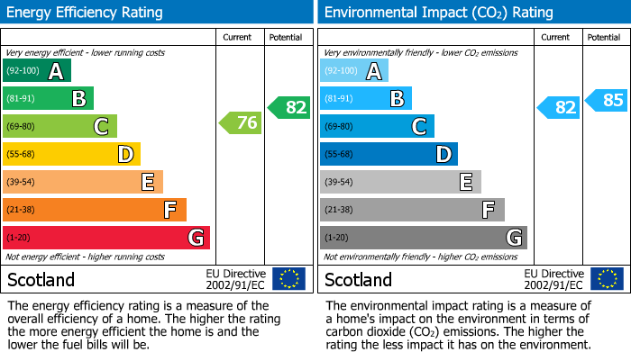 EPC Graph for 15 Napier Gardens, Linwood, Paisley, Renfrewshire, PA3 3AW, UK
