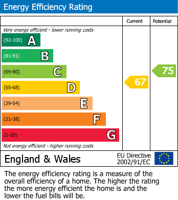 EPC Graph for 30 Lancaster Avenue, Beith, Ayrshire, KA15 1AR, UK