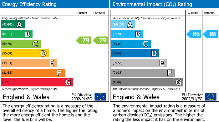 EPC Graph for 15 Auldlea Gardens, Beith, Ayrshire, KA15 2EP, UK