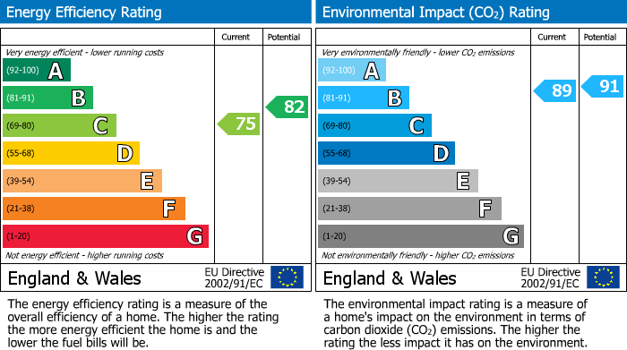 EPC Graph for 16 Millbarr Grove, Barrmill, Beith, Ayrshire, KA15 1GA, UK