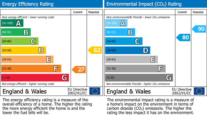 EPC Graph for 23 Main Street Glengarnock, Glengarnock, Beith, Ayrshire, KA14 3AX, UK