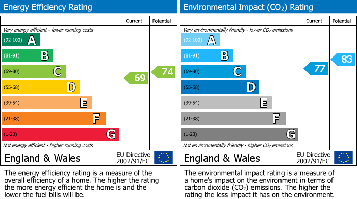 EPC Graph for 2b Knoxville Road, Kilbirnie, Ayrshire, KA25 7EB, UK