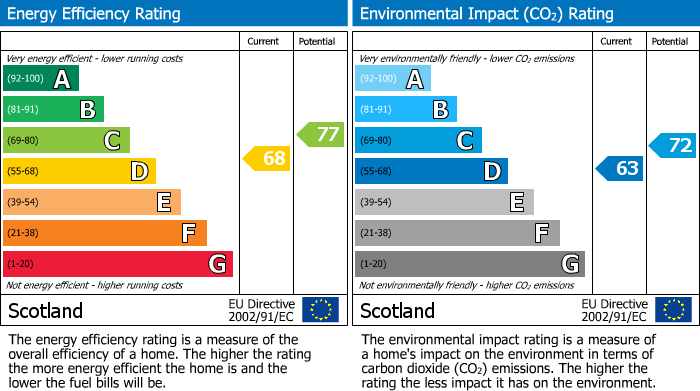 EPC Graph for 5 Swan Place, Johnstone, Renfrewshire, PA5 0SL, UK