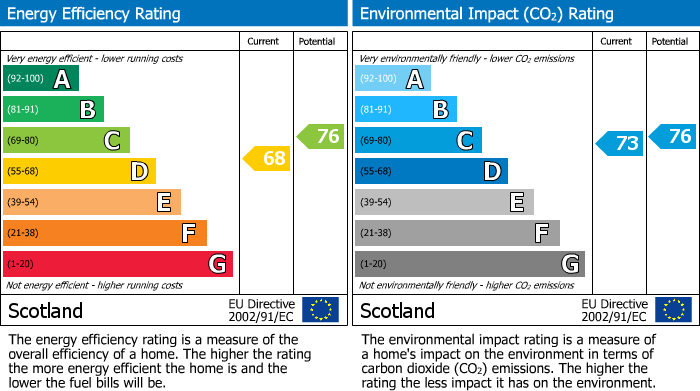 EPC Graph for 11 Eriskay Court Dreghorn, Dreghorn, Irvine, Ayrshire, KA11 4JP, UK