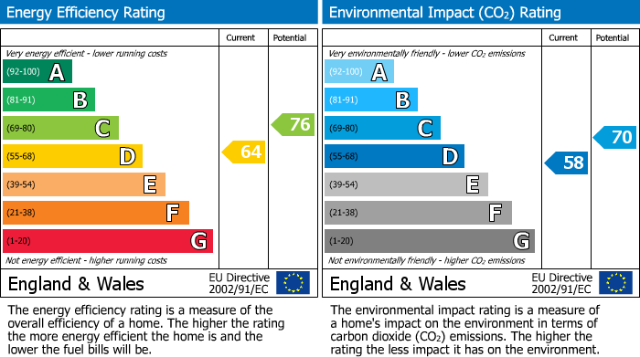 EPC Graph for 44 Woodside Road, Beith, Ayrshire, KA15 2BU, UK