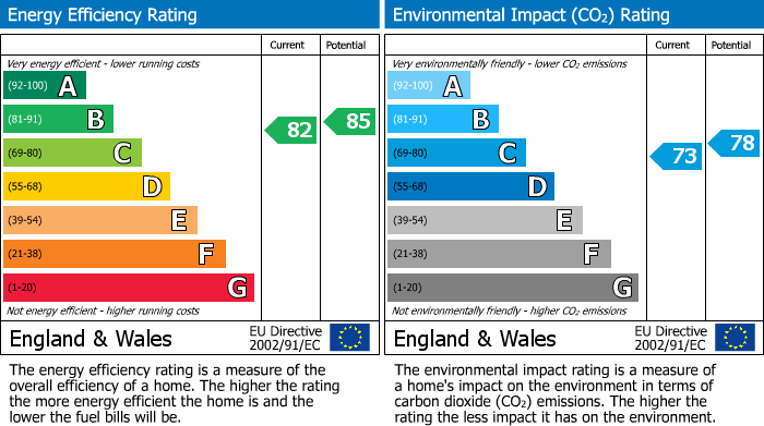 EPC Graph for 16 Antonine Road, Bearsden, Glasgow, G61 4DP, UK