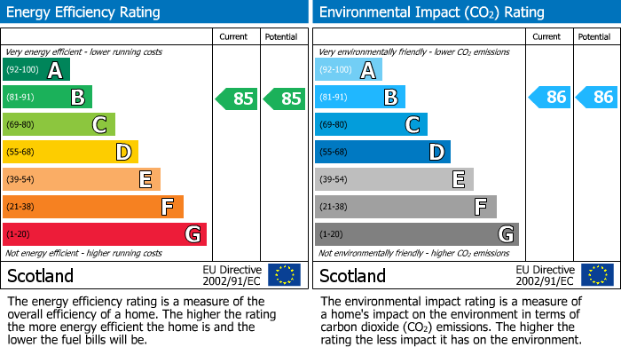 EPC Graph for 52 Crompton Way North Newmoor, North Newmoor, Irvine, Ayrshire, KA11 4FT, UK